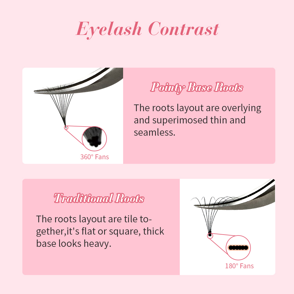 RUJADE Thin Pointy Base Premad – обзор и цена Eyelash Extension Review